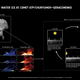 Illustration for article titled Scientists Discover Weather on Rosetta's Comet